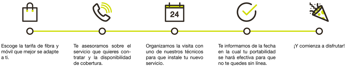 Cómo contratar Alcorcón Fibra